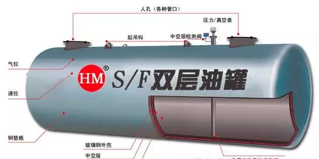 加油站雙層油罐你該如何辨別真假？